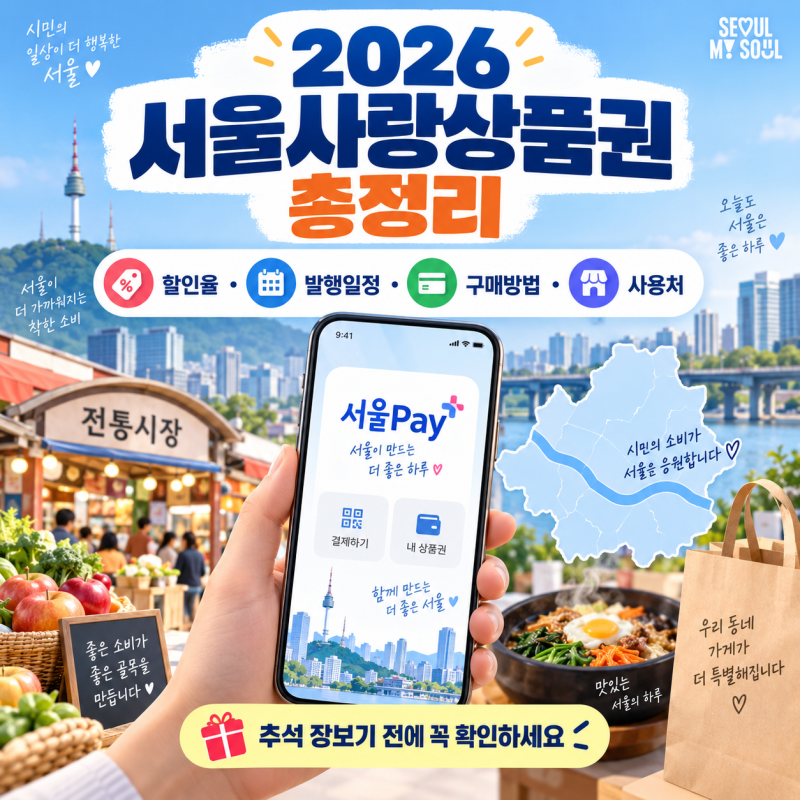 2026 서울사랑상품권 총정리｜9월 발행일정·할인율·구매방법·사용처 한 번에