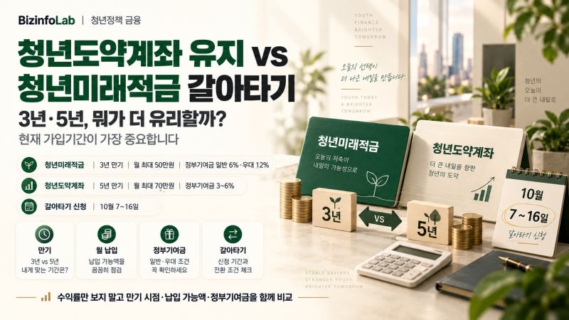 청년도약계좌 유지 vs 청년미래적금 갈아타기｜3년·5년, 뭐가 더 유리할까?