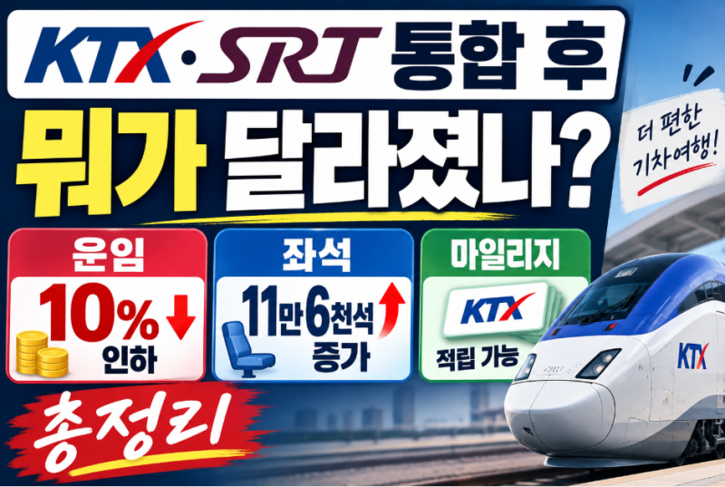 KTX SRT 통합 후 뭐가 달라졌나? 9월1일, 운임 10% 인하 좌석 11만6천석 증가 총정리