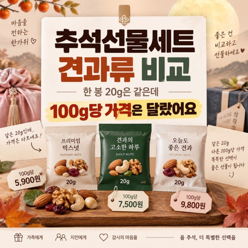추석선물세트 견과류 비교, 한 봉 20g은 같은데 100g당 가격은 달랐어요