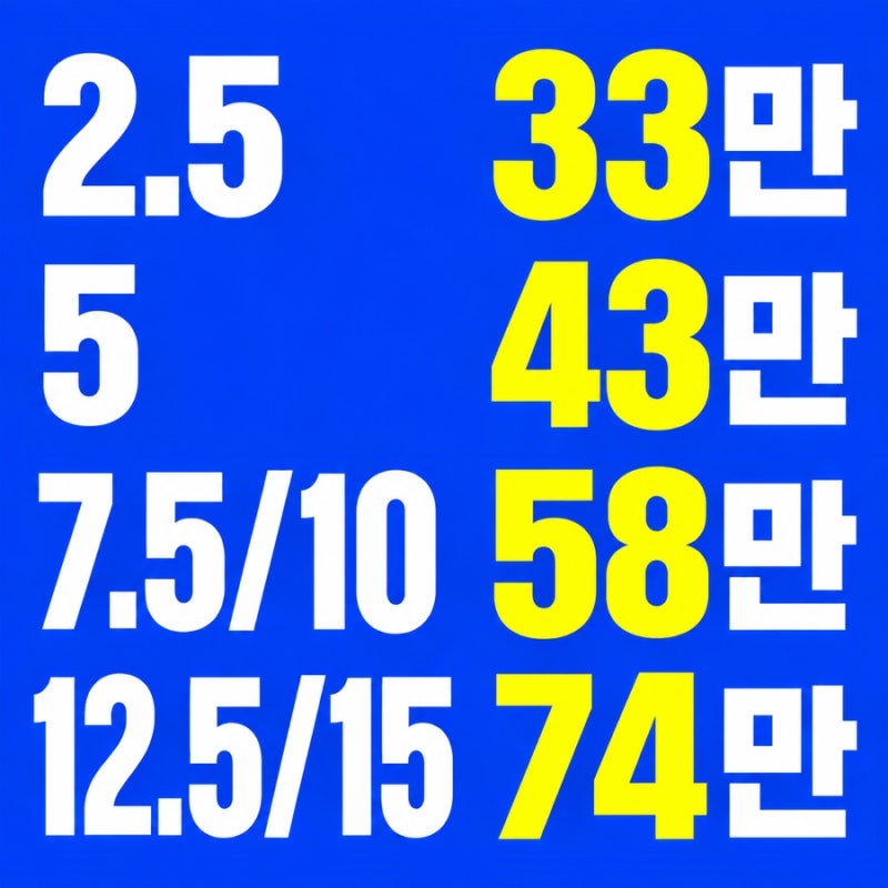 전주마운자로, 처음 처방받기 전 병원에서 확인하는 기본 항목은?