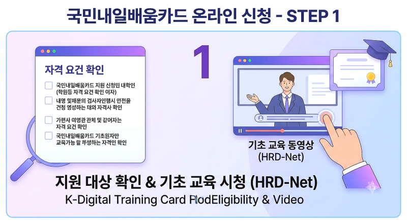 국민내일배움카드 신청방법 5단계