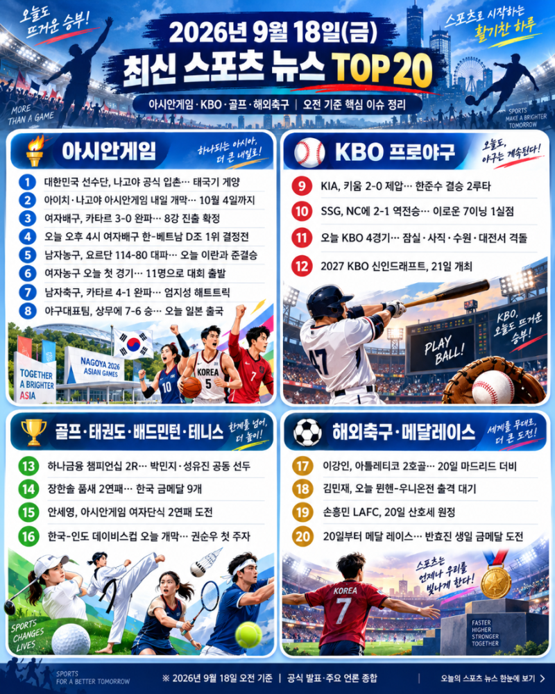 2026년 9월 18일 최신 스포츠 뉴스 TOP 20｜나고야 아시안게임·KBO·이강인·안세영·김민재