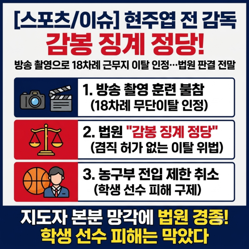 [스포츠/이슈] "방송 촬영하느라 18차례 무단이탈" 현주엽 전 휘문고 감독 감봉 징계 정당…법....