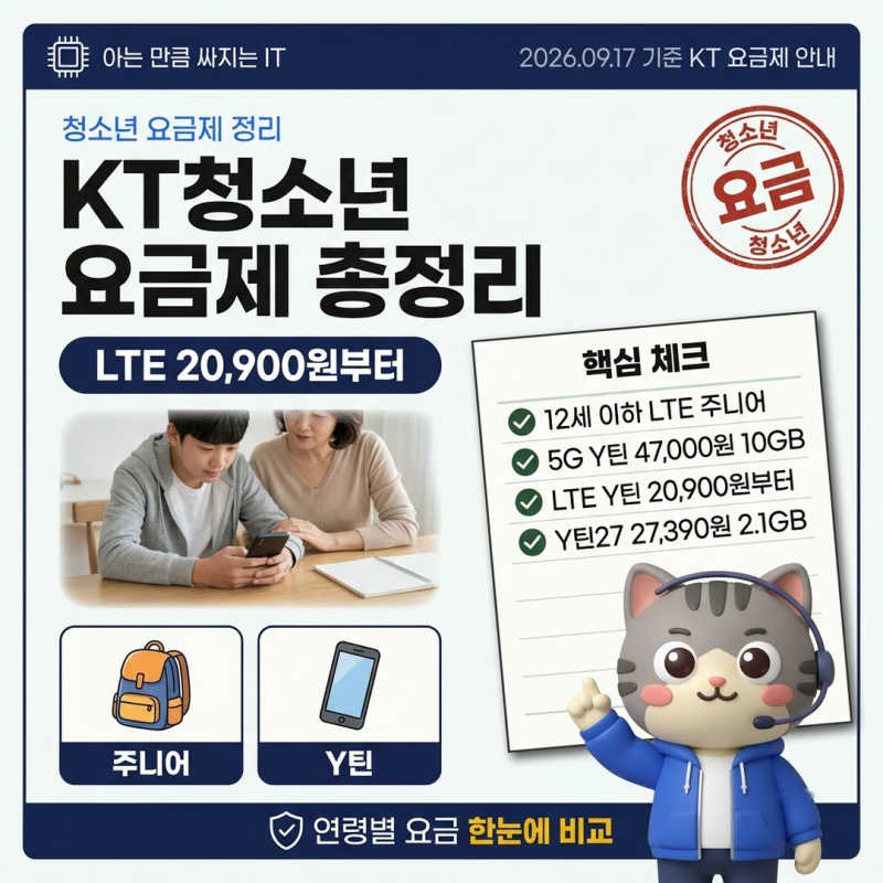 KT청소년요금제 5G Y틴 47,000원, LTE는 20,900원부터