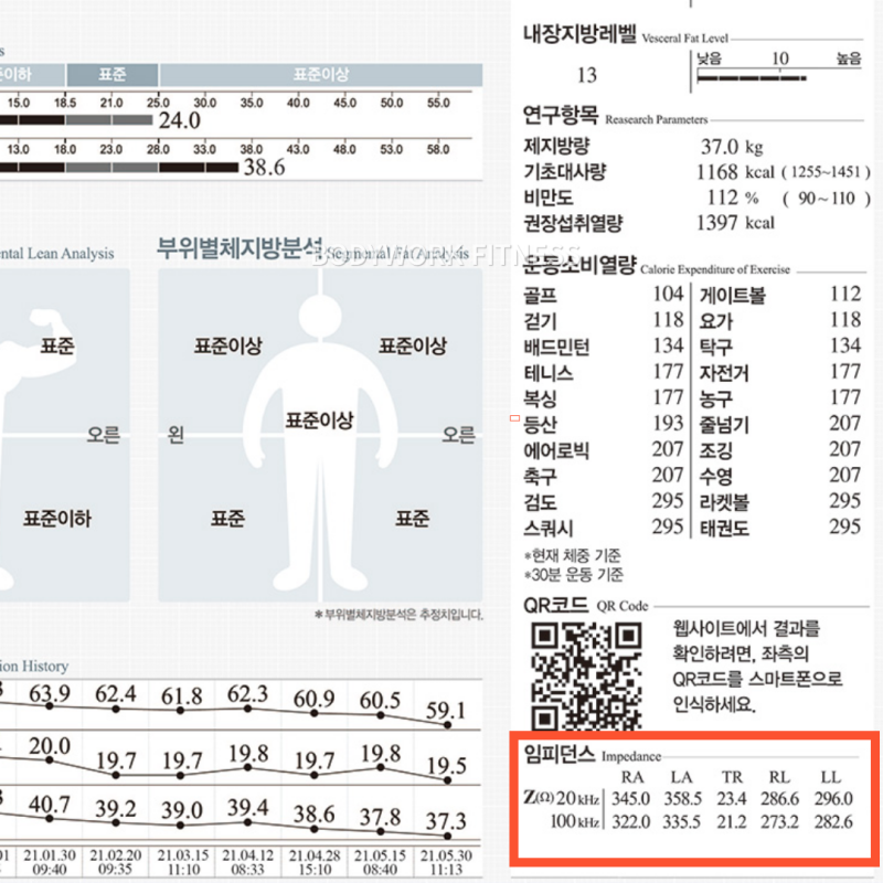 10kg 뺐다며 '표준' 인바디 공개한 랄랄, 결국 '비만' 딱지 찍힌 사연