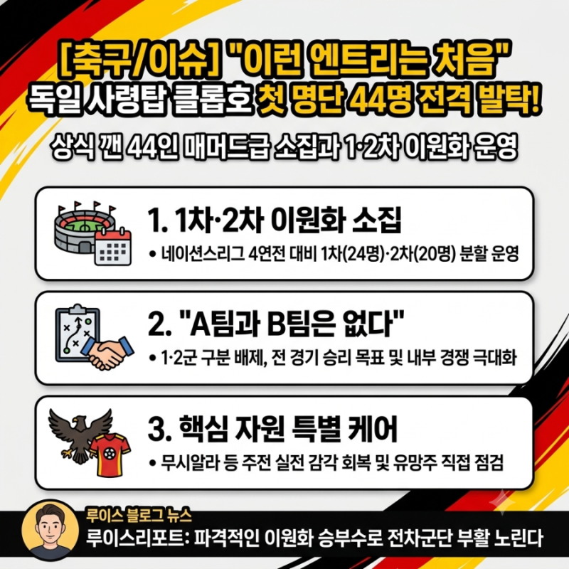 [축구/이슈] "이런 엔트리는 처음 본다" 독일 사령탑 클롭호 첫 명단 무려 44명 전격 발탁…이....