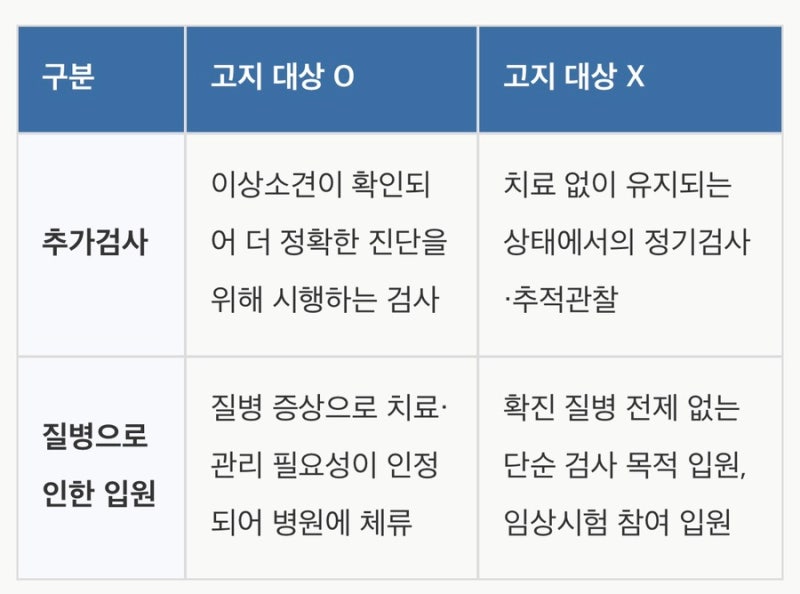 유병자보험 들었는데 "고지의무 위반"으로 보험금 못 받으셨나요? 2026년 분조위 결정 2건, 반....