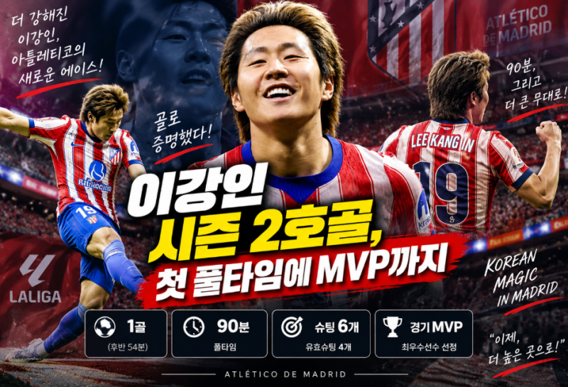 이강인 시즌 2호골 폭발, 아틀레티코 첫 풀타임까지…MVP로 증명한 90분