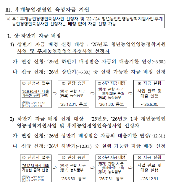 2026 농민후계자(청년후계농·일반후계농) 자격 요건부터 역대급 혜택 총정리!