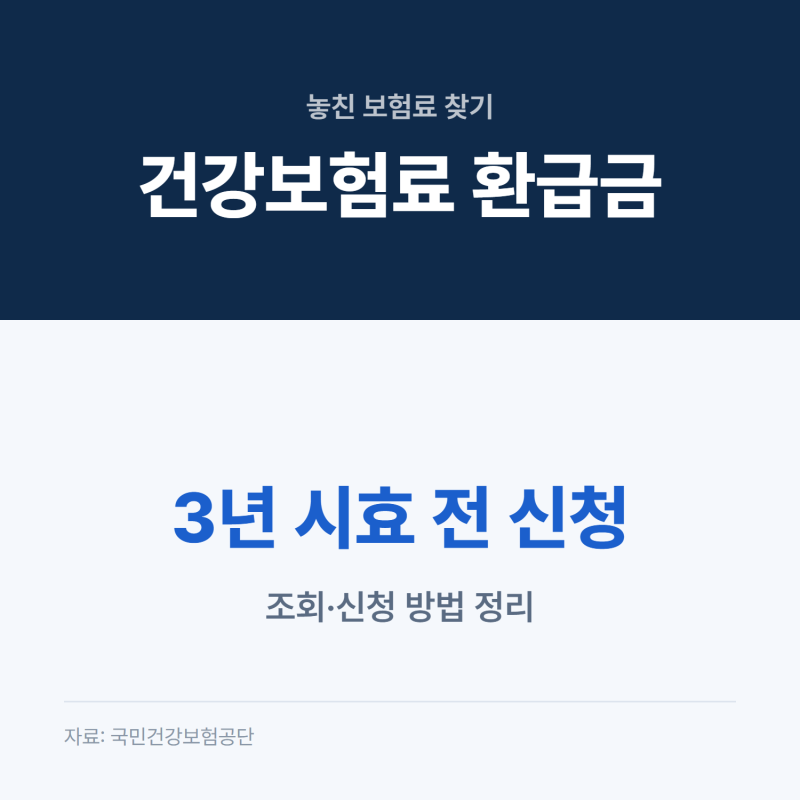 건강보험료 환급금 조회·신청 방법, 놓친 돈 찾는 절차
