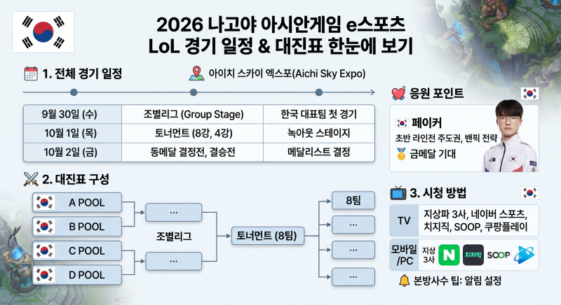2026 나고야 아시안게임 e스포츠 롤 경기 일정과 대진표 한눈에 보기