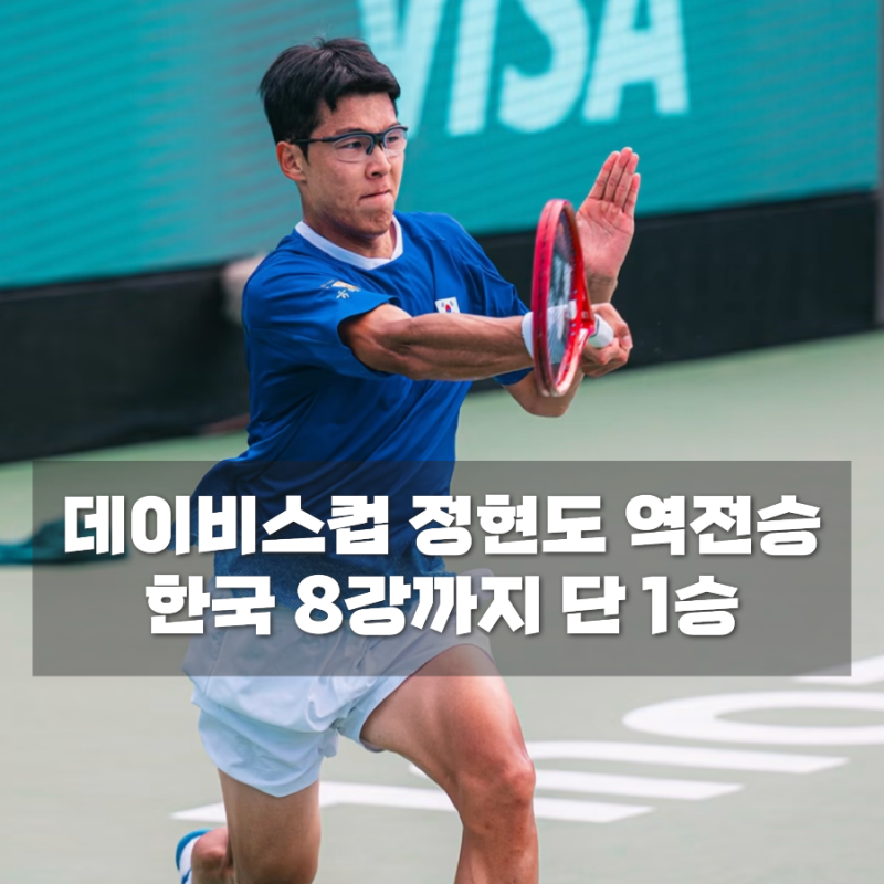 정현 3시간 6분 혈투 끝 역전승, 한국 데이비스컵 8강까지 단 1승