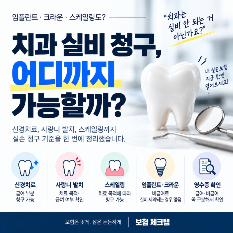 치과 실비 청구, 어디까지 가능할까?