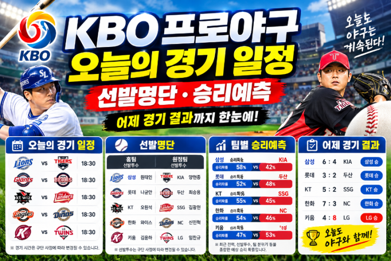 9월 18일 KBO 프로야구 일정·선발투수·승리예측