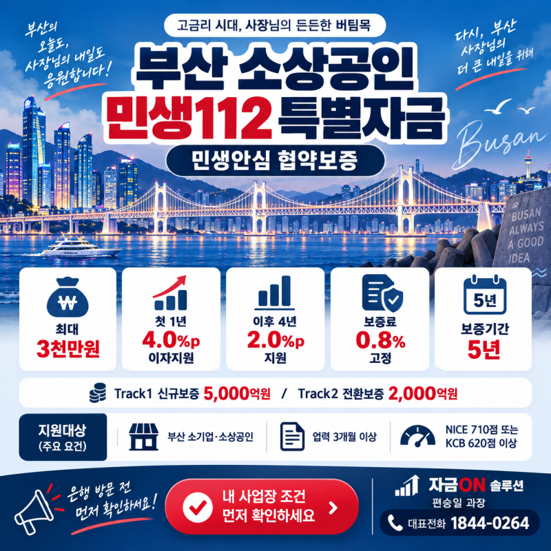 부산 신용보증재단 대출, 민생112 특별자금 최대 3천만원! 첫 1년 4%p·이후 4년 2%p 이자지원 소....