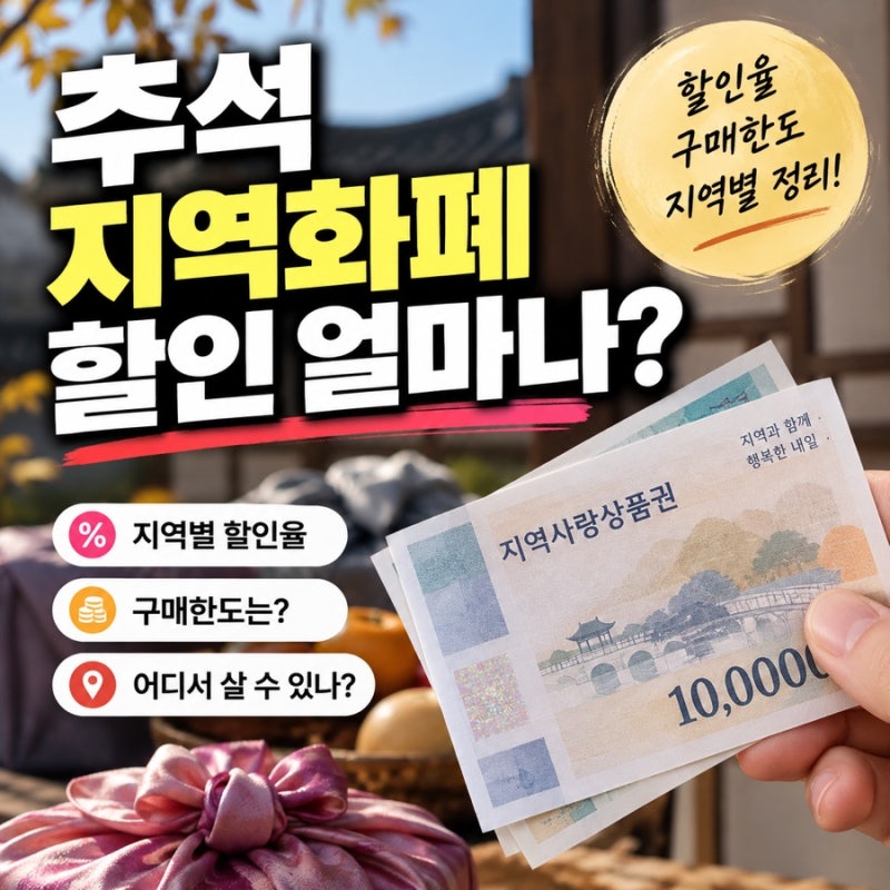 추석 지역사랑 상품권 할인 확대 지역별 할인율·구매한도 어떻게 달라지나?