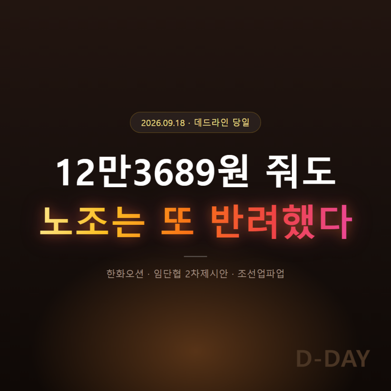 한화오션 임단협 노조, 데드라인 날 받은 12만3689원에도 고개 저었어요