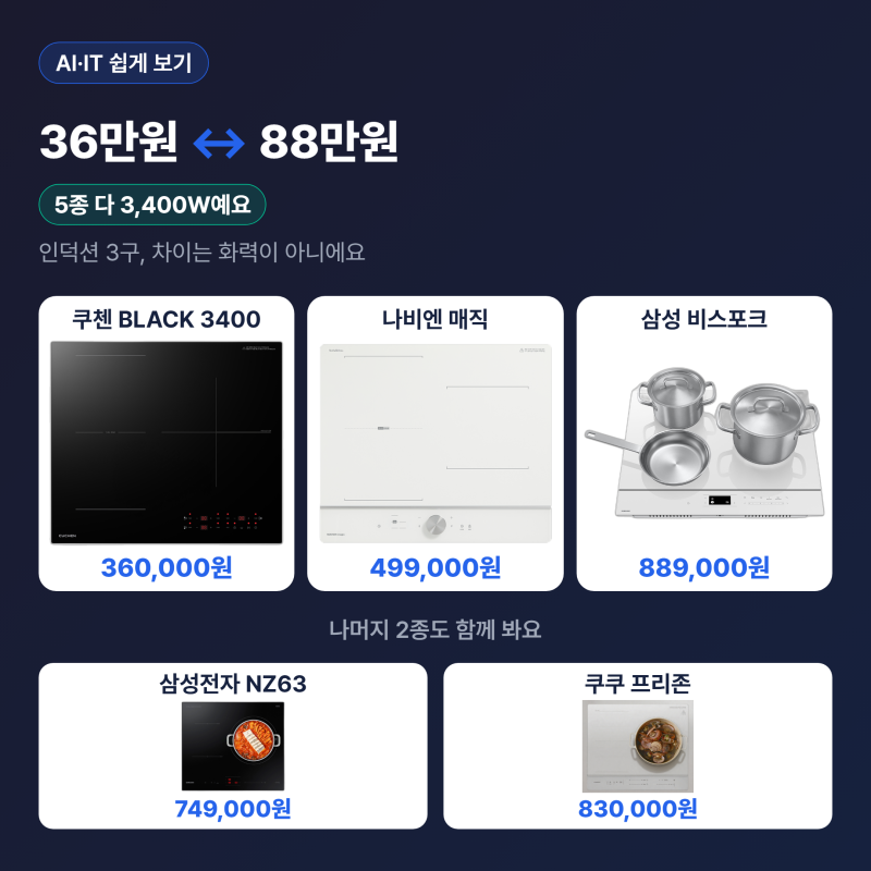 인덕션 3구 5종, 36만~88만원 차이는 화력이 아니에요