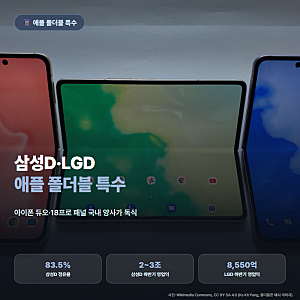 애플 아이폰 듀오 폴더블 출시? 삼성디스플레이 점유율 83% 독주!
