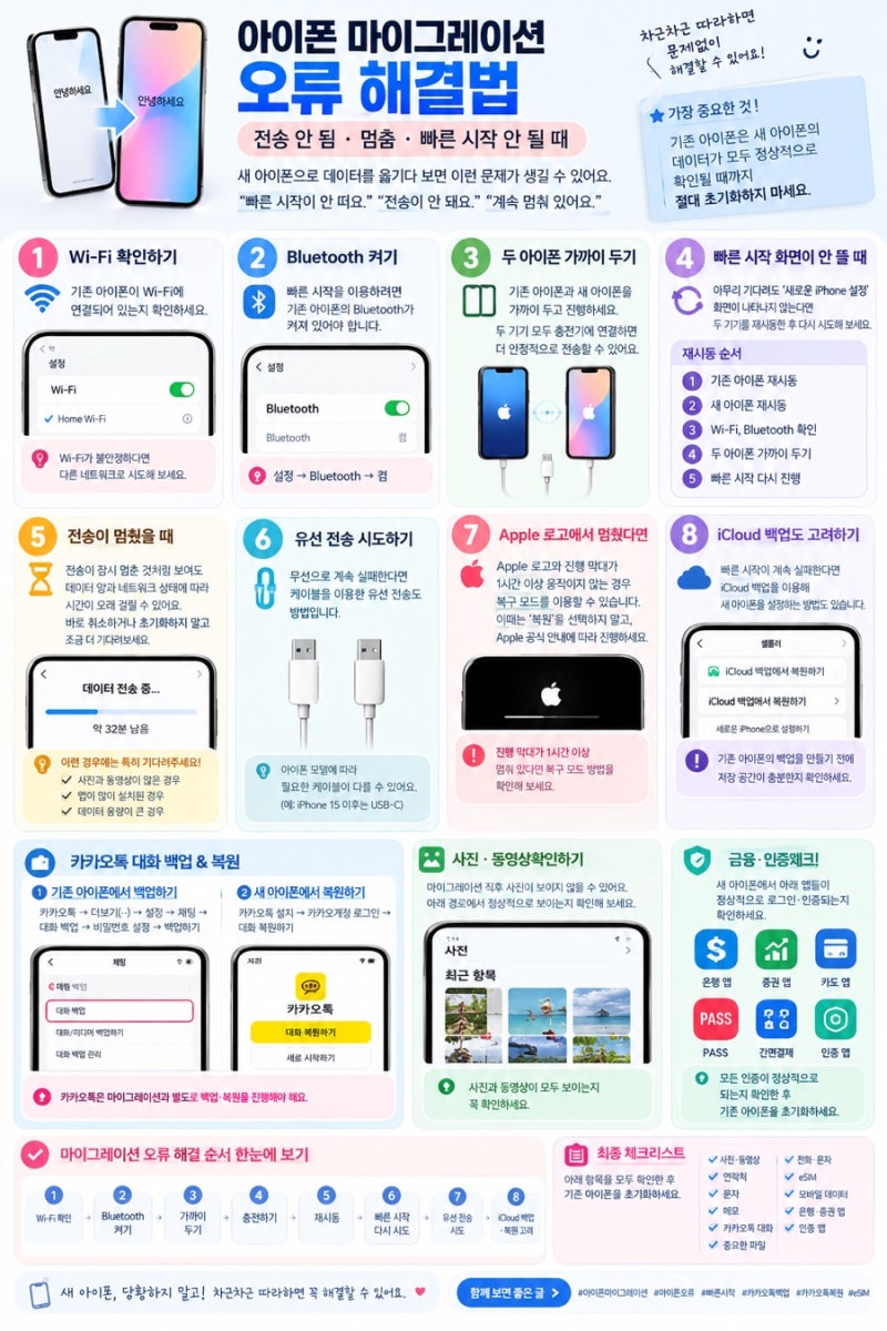 아이폰 마이그레이션 오류 해결법｜전송 안 됨·멈춤·빠른 시작 오류 총정리