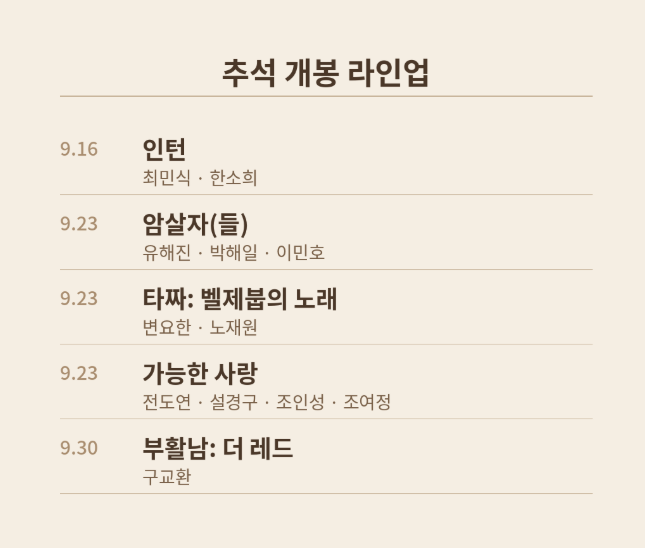 상영중인 영화 순위 및 추석 개봉영화 추천