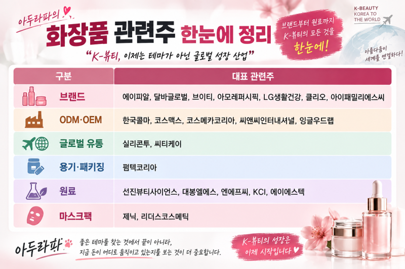 화장품 관련주 총정리｜K뷰티 대장주부터 ODM·유통·용기·원료까지 한 번에