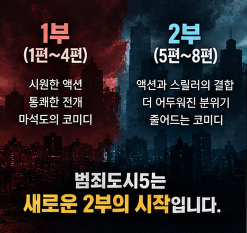 마동석의 귀환 범죄도시5 김재영 빌런 합류와 2027년 개봉 정보 정리