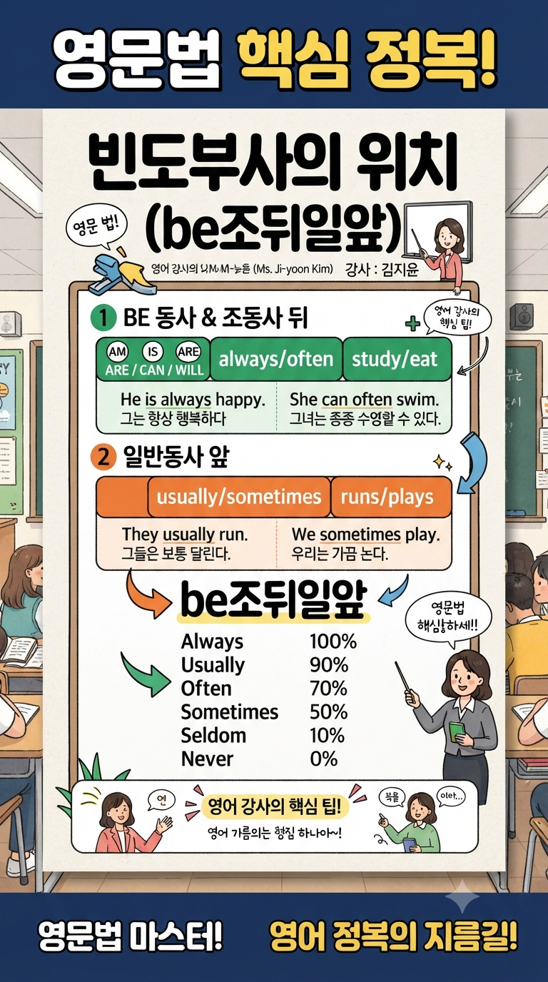 영문법 핵심 정복! 빈도부사의 위치 (be조뒤일앞)