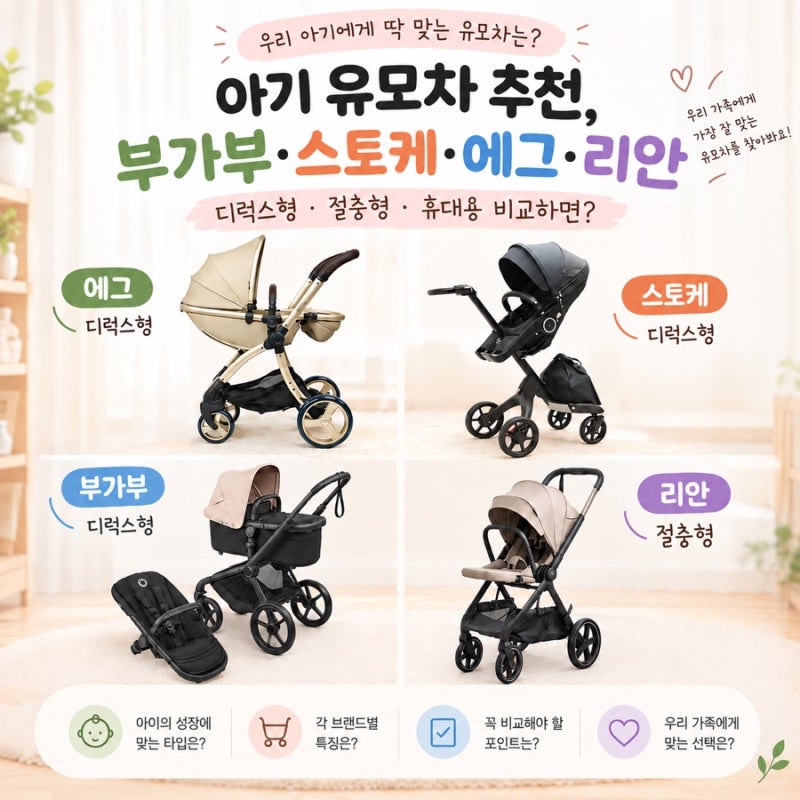 아기 유모차 추천, 부가부·스토케·에그·리안 디럭스형·절충형·휴대용 비교하면?