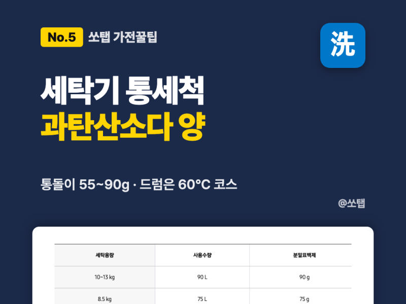 세탁기 통세척 과탄산소다, 통돌이는 55~90g·드럼은 60℃ 코스로