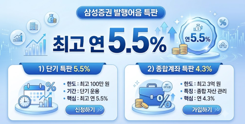 삼성증권 발행어음 5.5% 특판 출시: 소액 투자자도 고금리 혜택