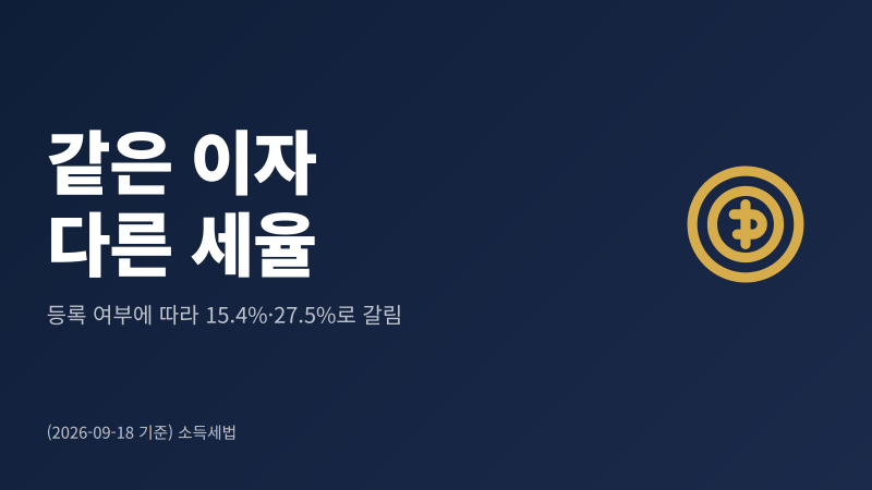 P2P 투자 세금 정리｜15.4%와 27.5%가 갈리는 기준