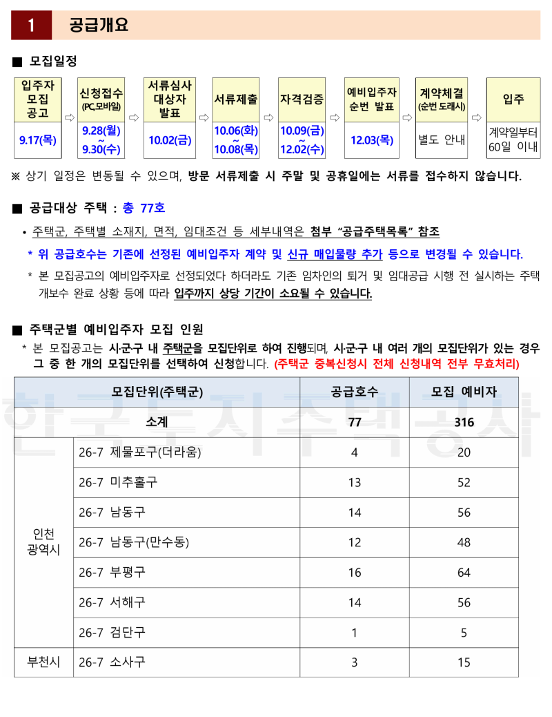 LH 인천 26-7차 신혼·신생아 매입임대주택Ⅰ 모집공고 총 77호 신청자격·일정