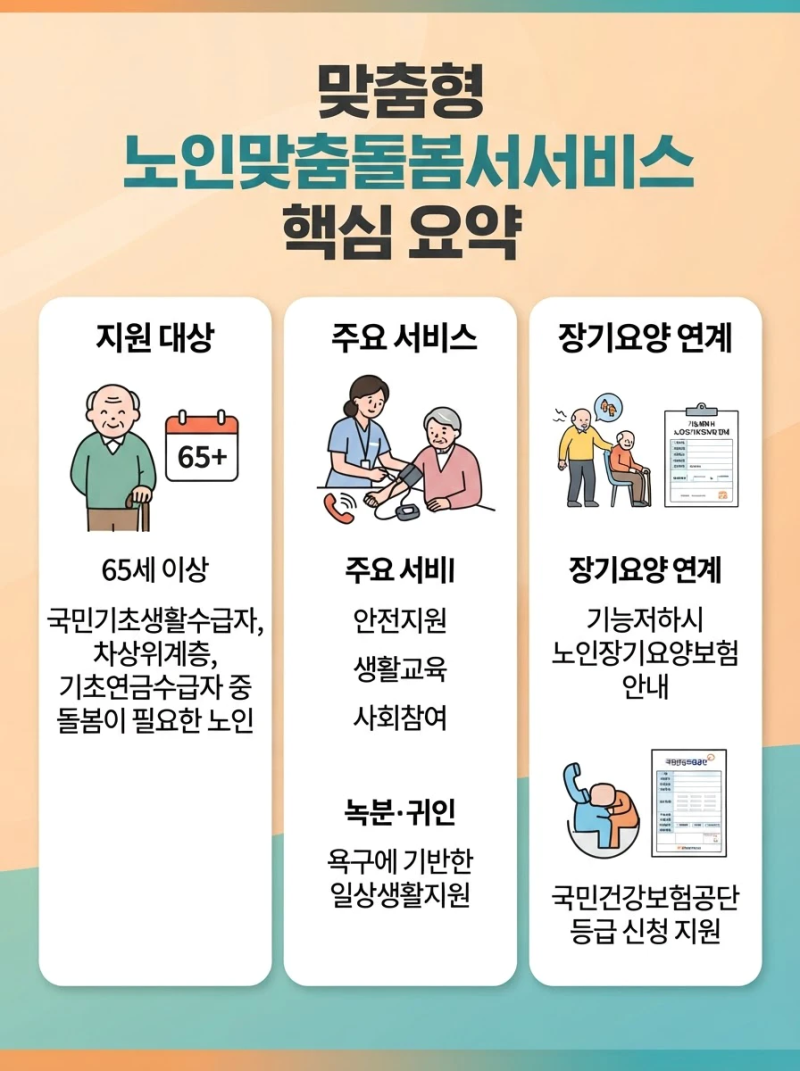 노인맞춤돌봄서비스 신청 자격! 서비스 내용 및 요양보호 연계 방법