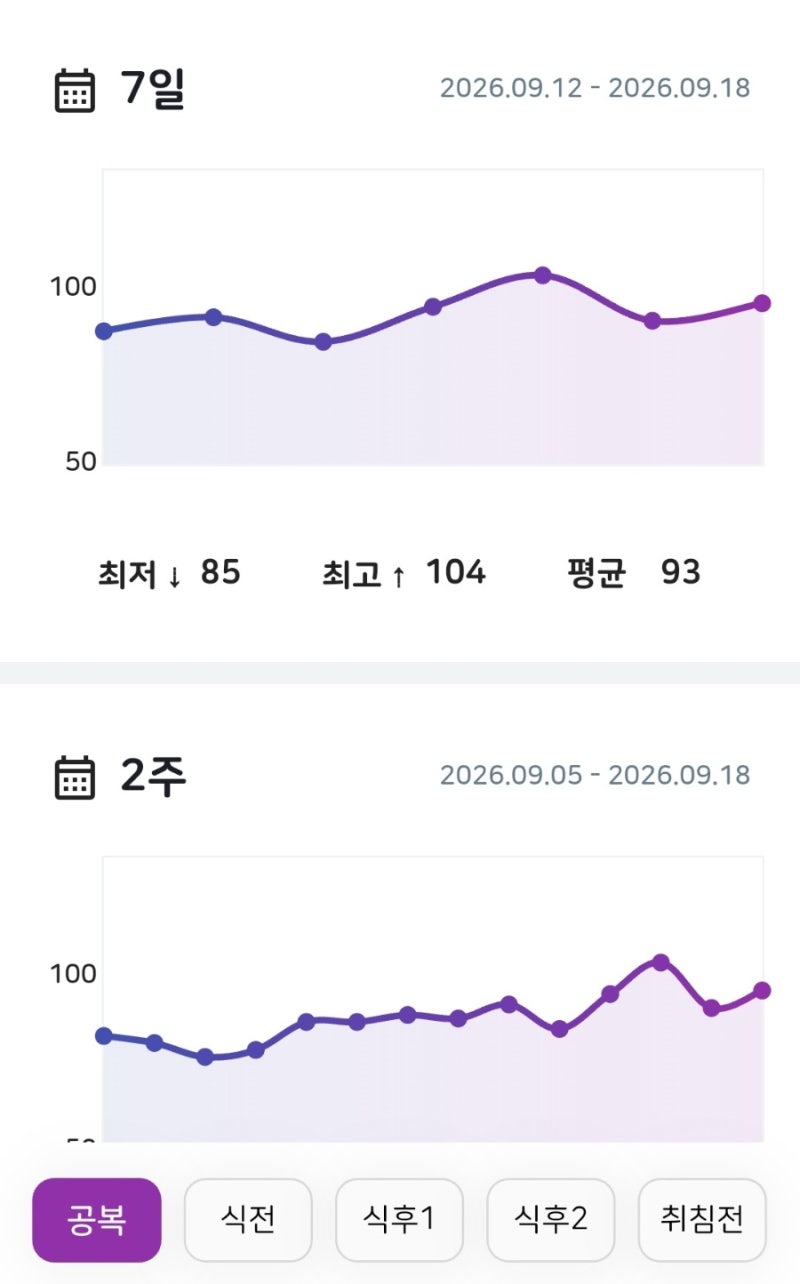 [임신 34주차 임당 확정] 임당 탈출기 "4번 다 수치 초과라구요?" 눈물 쏙 뺀 재검 결과부터 3개....