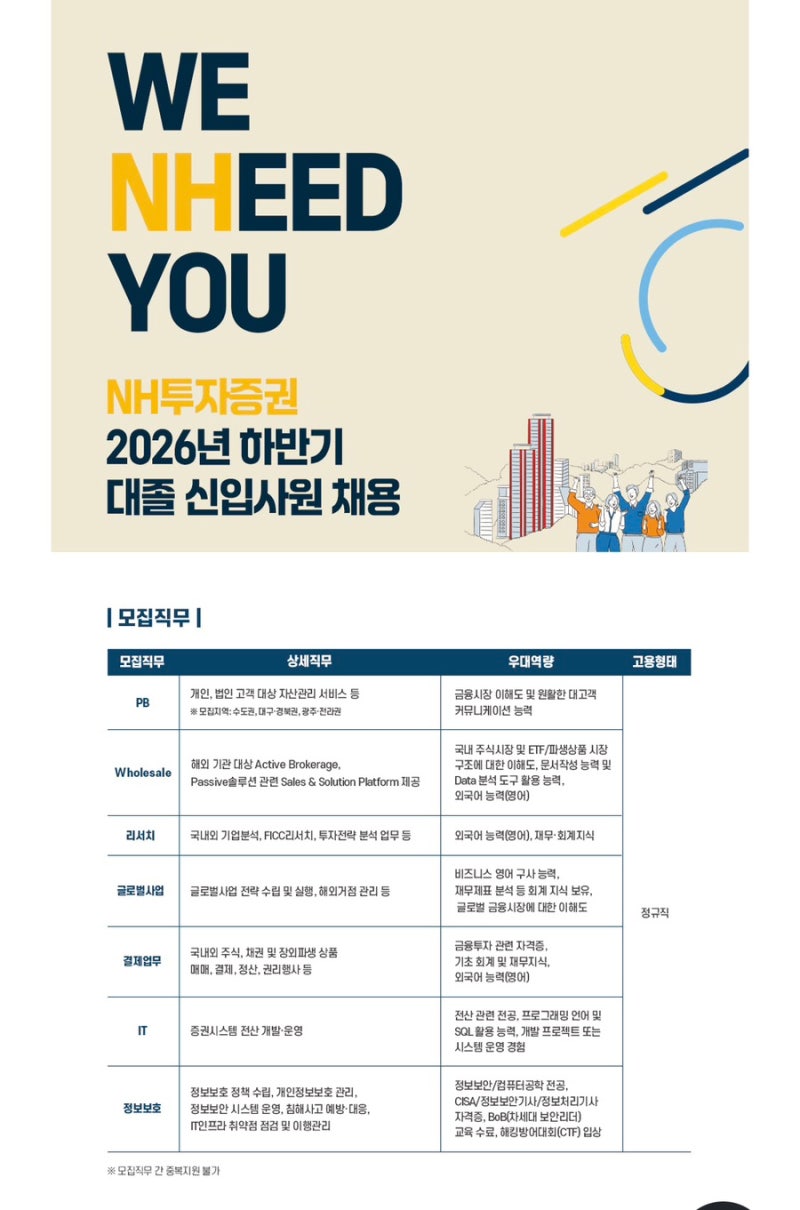 연봉 6400만원! 최고의 복지! NH투자증권 2026년 하반기 대졸 신입사원 채용