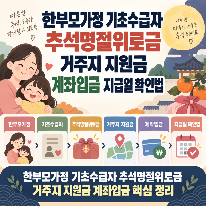 한부모가정 추석명절위로금 신청 할까? 기초수급자 지원금 계좌입금 지급일 확인법