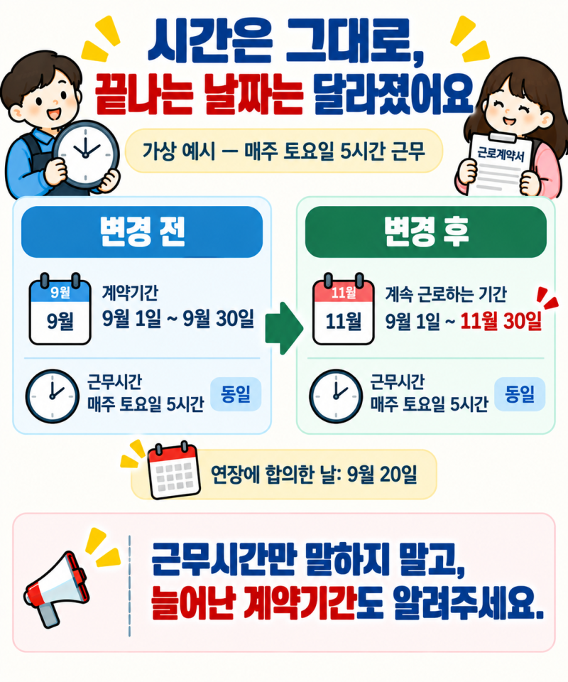 개별연장급여, 한 달 알바가 연장됐어요. 고용센터에 다시 알려야 하나요?