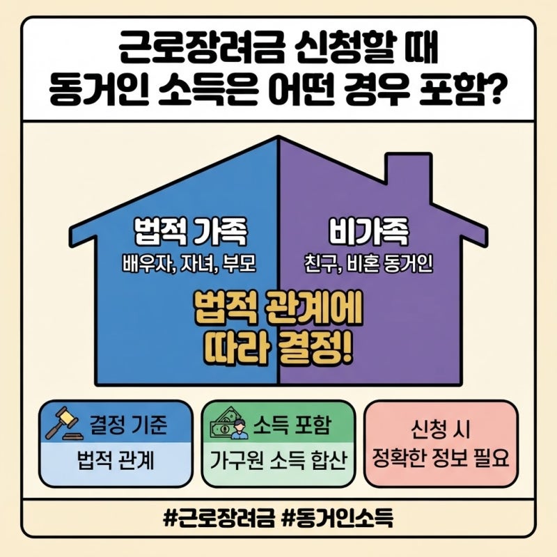 근로장려금 신청할 때 동거인 소득은 어떤 경우 포함?