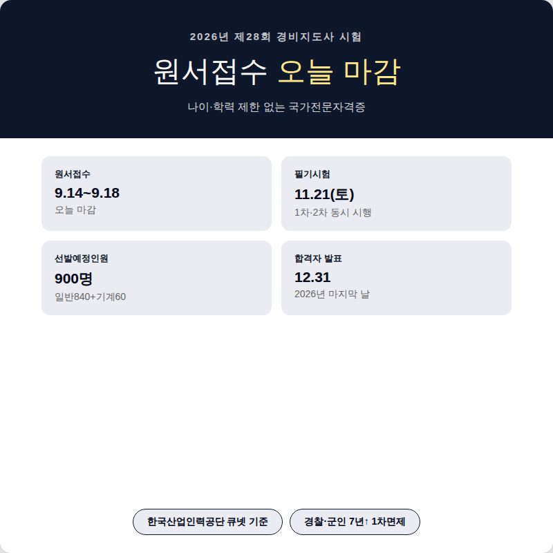 2026년 제28회 경비지도사 시험 완벽정리 (원서접수 오늘 마감, 선발인원 900명)