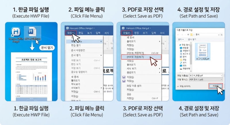 HWP(한글) 파일 PDF로 저장하는 완벽 가이드: 초보자도 1분 만에 끝내는 변환 방법 총정리