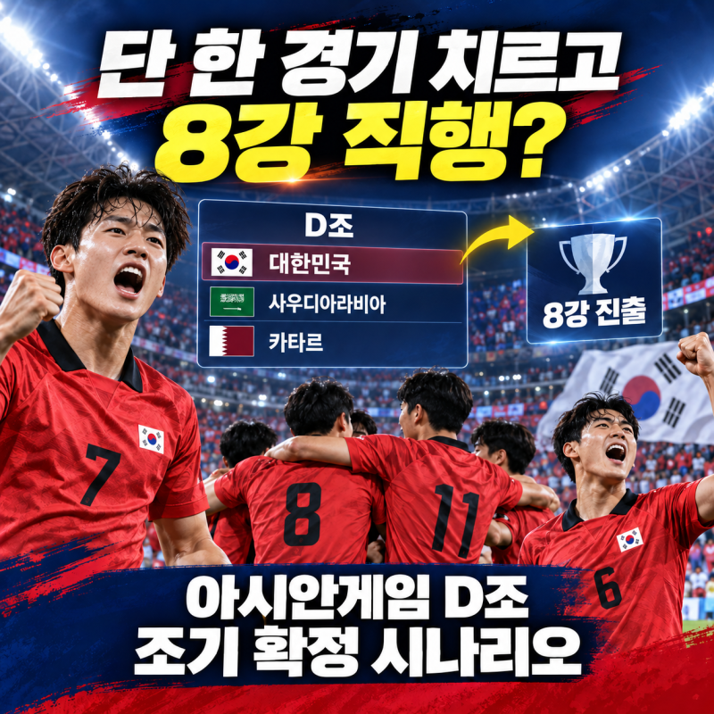 한국 축구 대표팀 단 한 경기 치르고 8강 진출 직행? 아시안게임 D조 조기 확정 시나리오