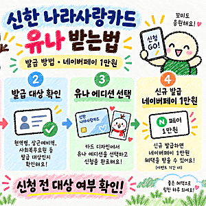 신한 나라사랑카드 유나 받는법 | 발급 방법·네이버페이 1만원·PX 혜택