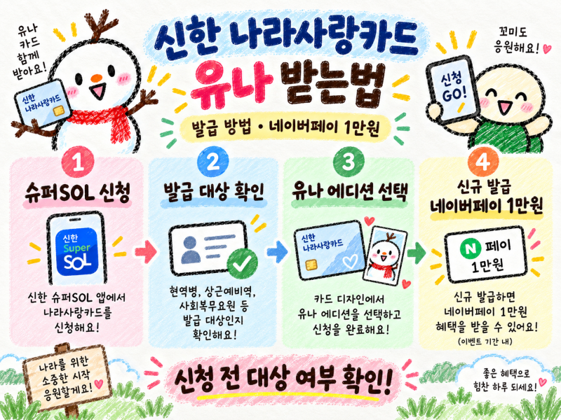 신한 나라사랑카드 유나 받는법 | 발급 방법·네이버페이 1만원·PX 혜택