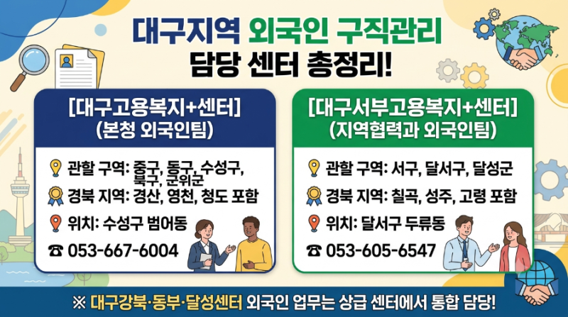[유용한 정보] 외국인 구직, 고용허가제 대구지역 담당 고용센터는 어디일까요? 완벽정리