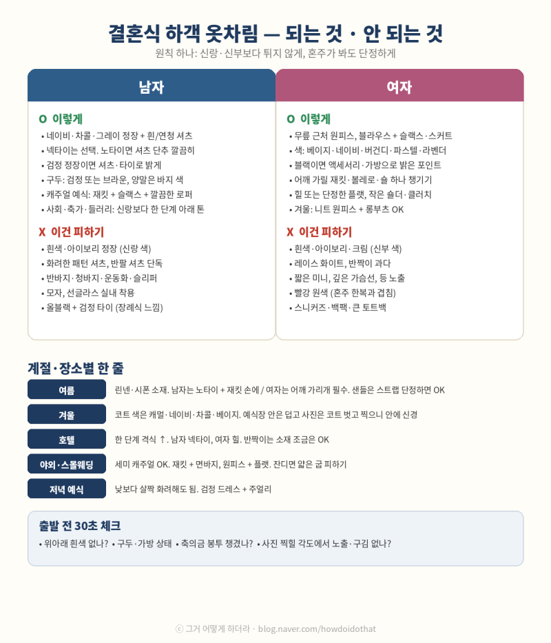 결혼식 하객 옷차림 — 남자·여자 되는 것 안 되는 것, 계절별·호텔·야외까지 (2026)