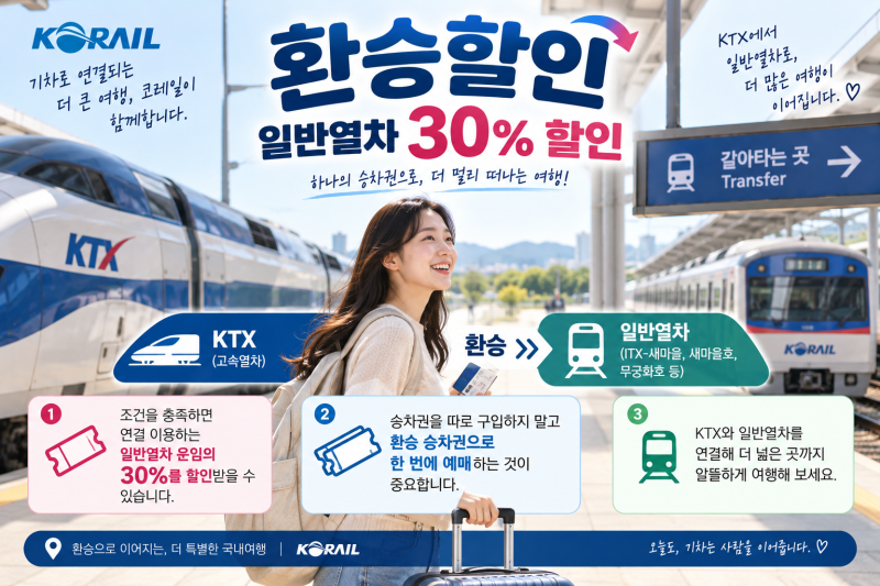 2026 KTX 할인 혜택 - 청년·다자녀·임산부·온라인 특가 한눈에 보기
