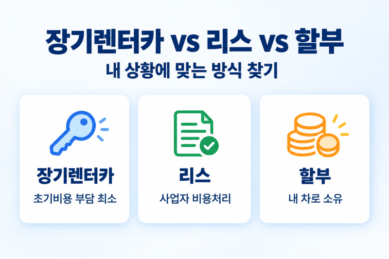 장기렌터카 vs 리스 vs 할부 완전비교 2026｜신용점수·번호판·세금·만기까지 한 번에