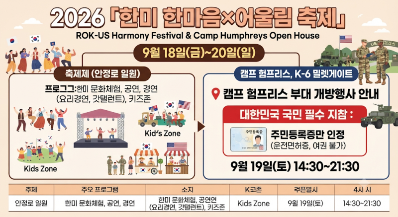 2026 평택 미군부대 개방 행사｜캠프 험프리스 9월 19일 일정·입장 신분증 총정리